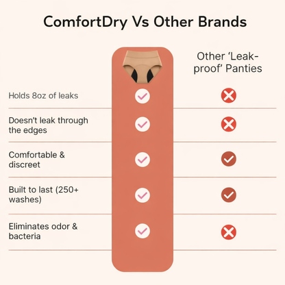 ComfortDry Leak Proof Underwear